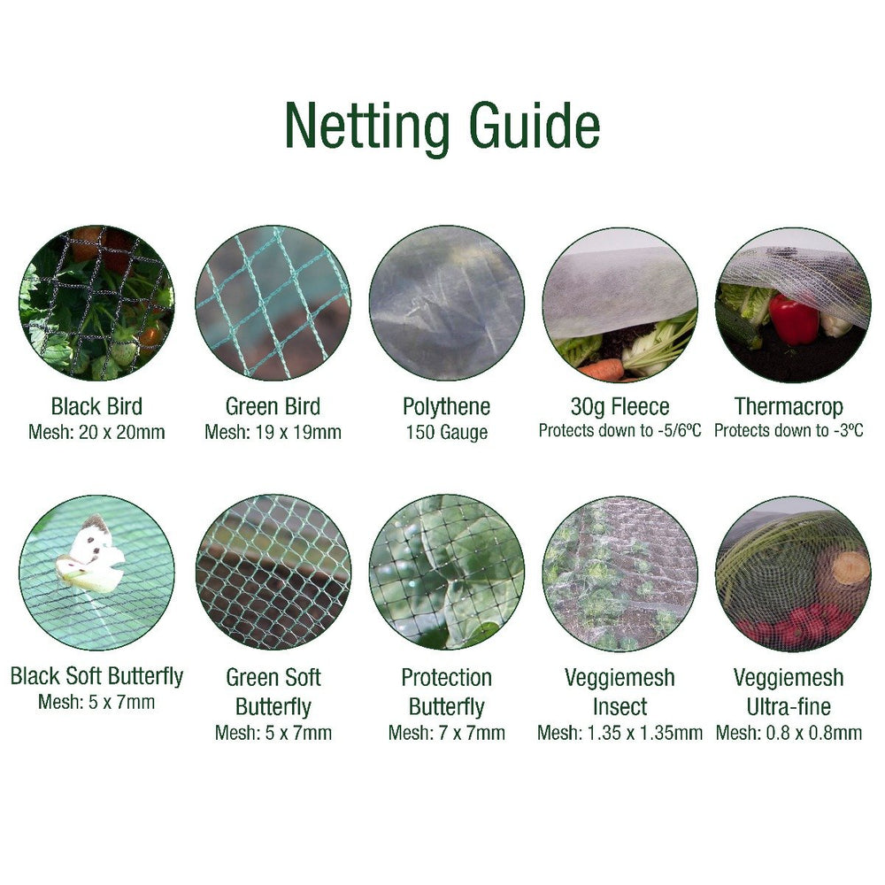 Netting guide with various types of netting and their specifications on a white background.